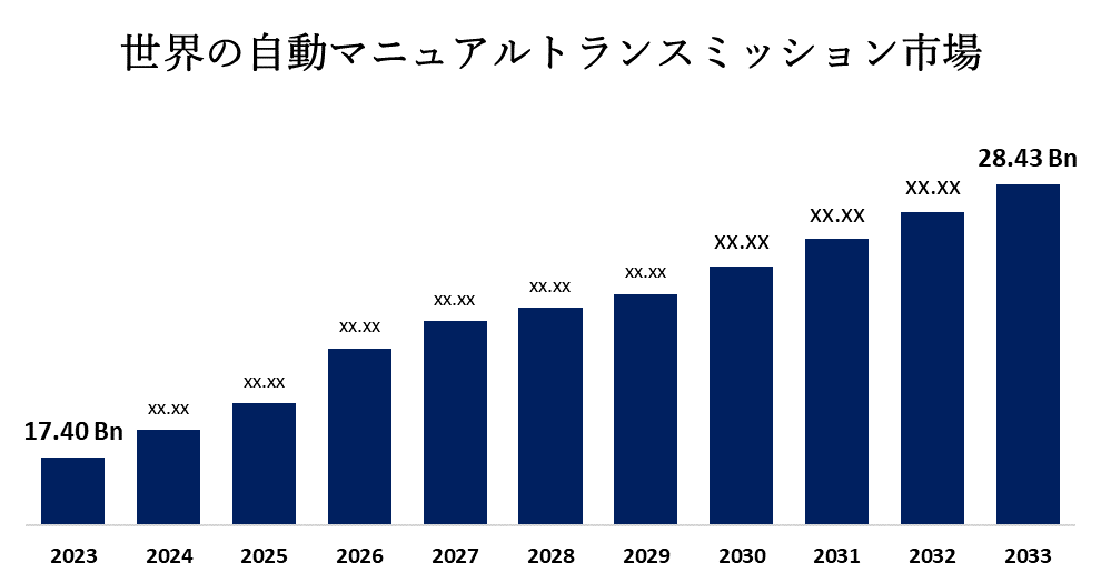 世界の自動マニュアルトランスミッション市場