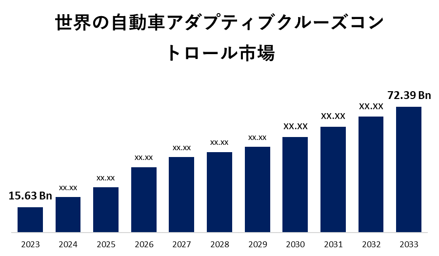 世界の自動車アダプティブクルーズコントロール市場