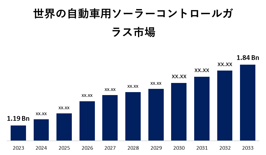 世界の自動車用ソーラーコントロールガラス市場