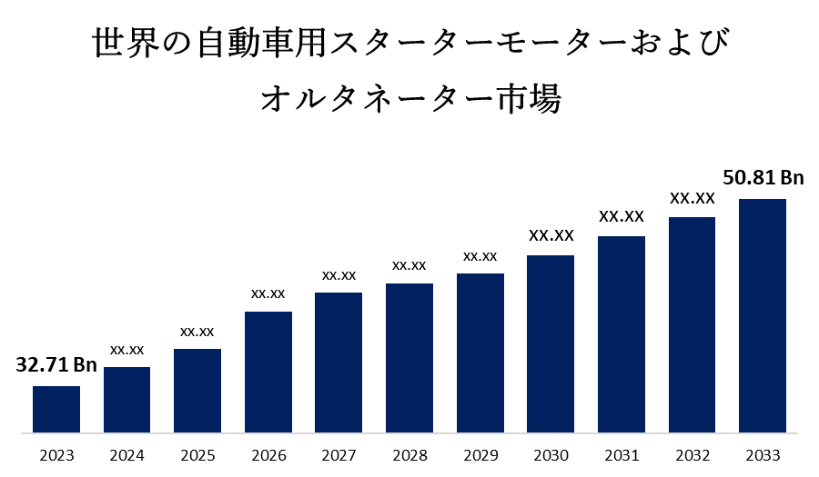 世界の自動車用スターターモーターおよびオルタネーター市場