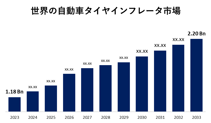 世界の自動車タイヤインフレータ市場