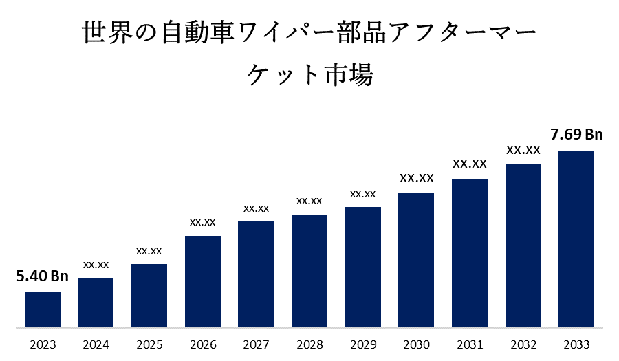 世界の自動車ワイパー部品アフターマーケット市場