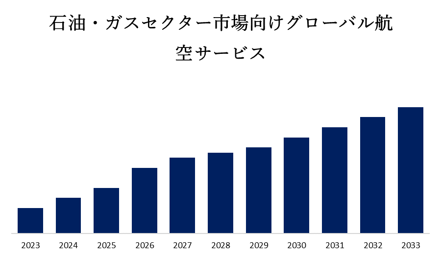 石油・ガスセクター市場向けグローバル航空サービス