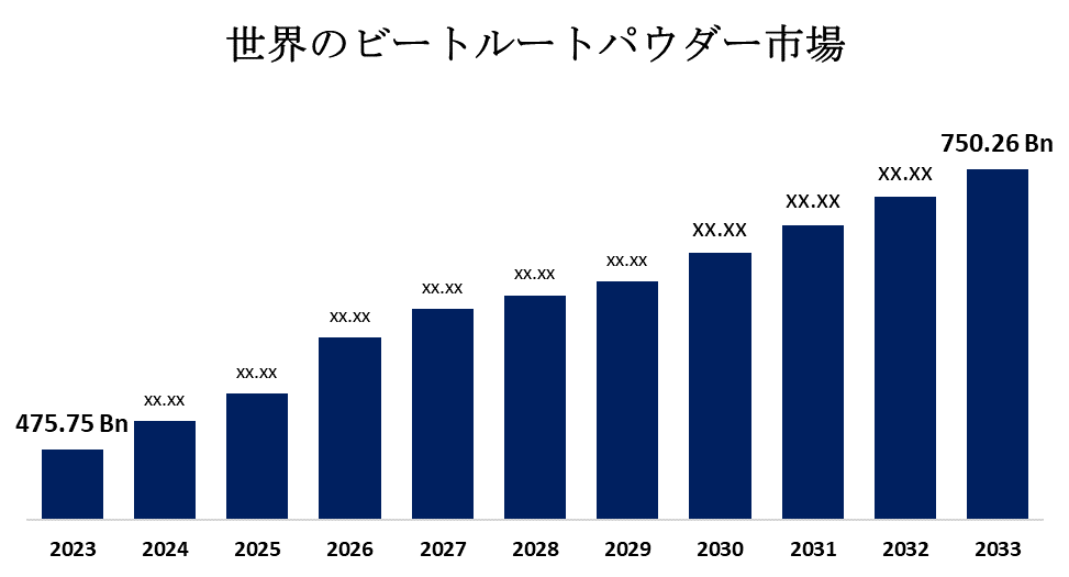 世界のビートルートパウダー市場