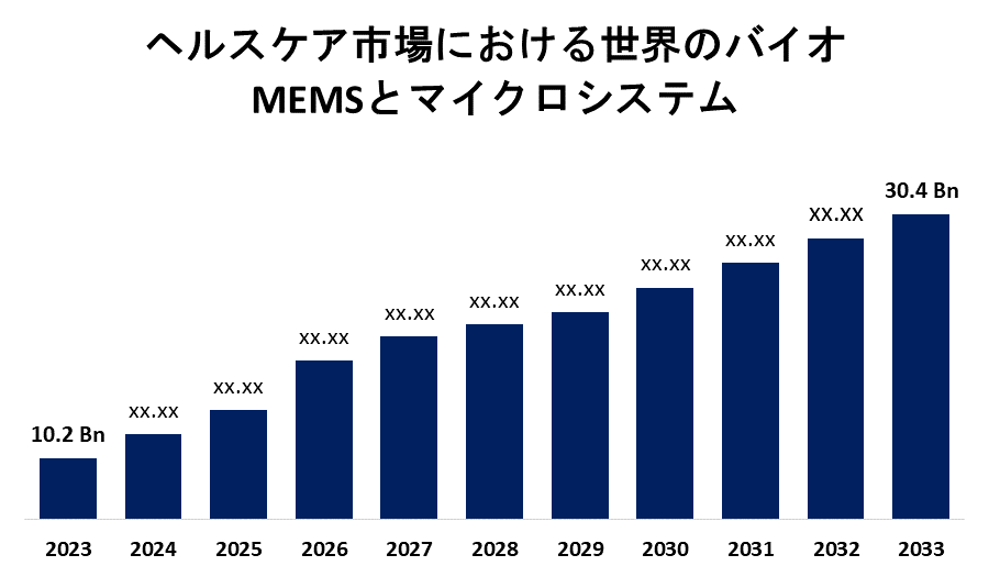 Global BioMEMS and Microsystem in Healthcare Market     