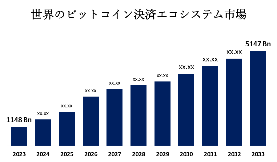 Global Bitcoin Payment Ecosystem Market 