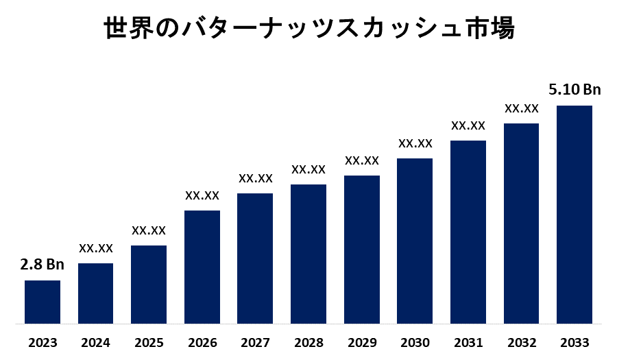 Global Butternut Squash Market 