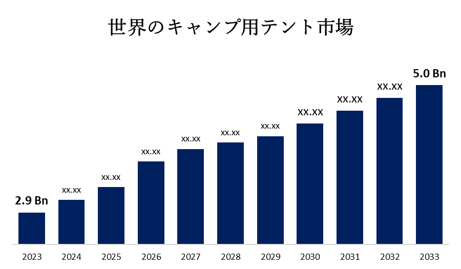 世界のキャンプ用テント市場