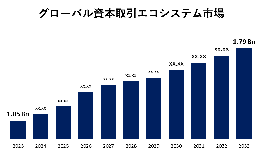 グローバル資本取引エコシステム市場