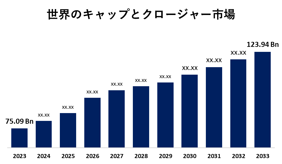 Global Caps and Closures Market