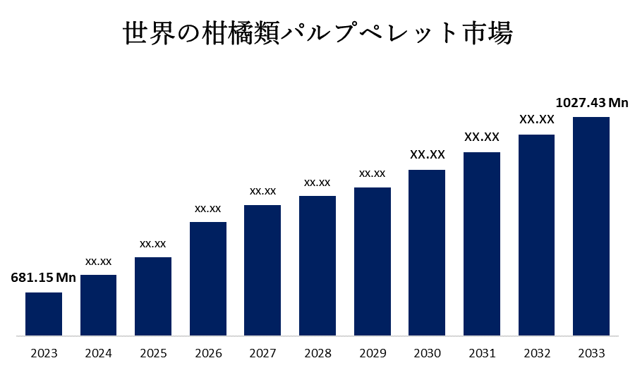 世界の柑橘類パルプペレット市場