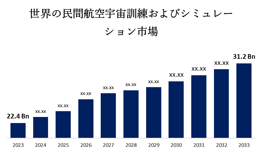 世界の民間航空宇宙訓練およびシミュレーション市場