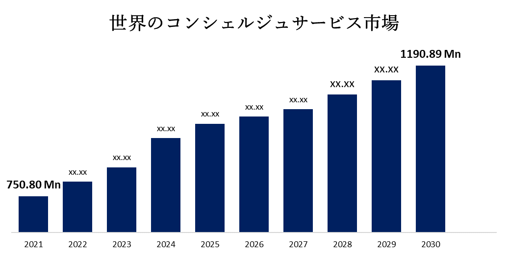 Global Concierge Services Market