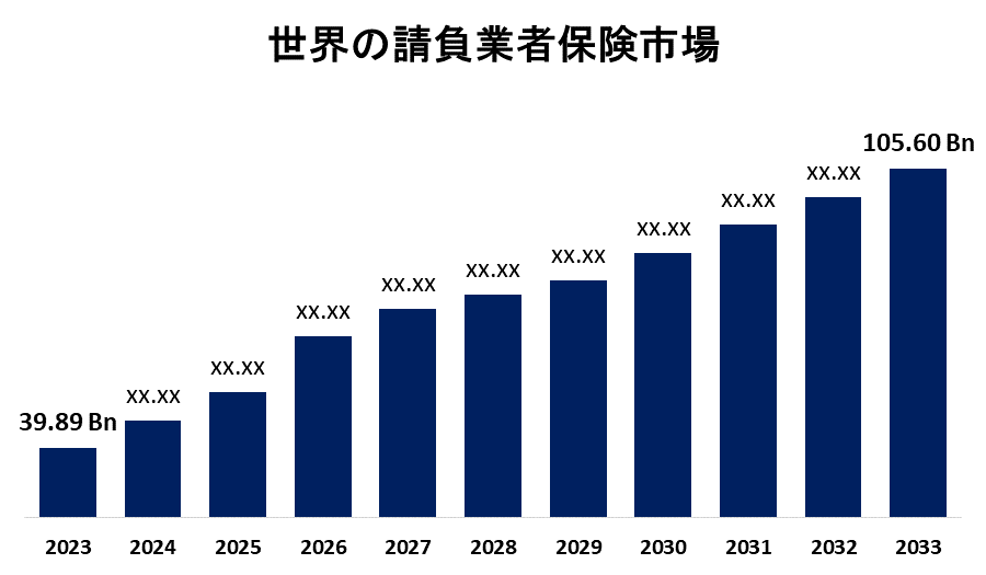 Global Contractor Insurance Market 