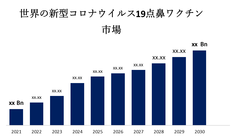 世界の新型コロナウイルス19点鼻ワクチン市場