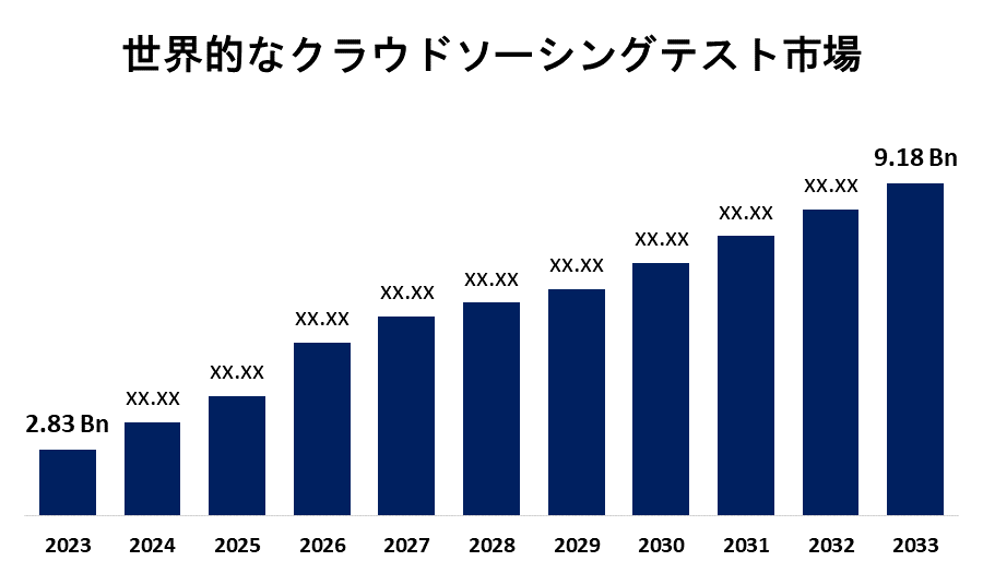 Global Crowdsourced Testing Market 