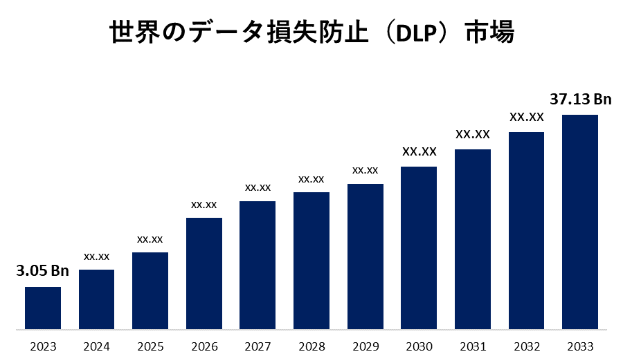 世界のデータ損失防止（DLP）市場