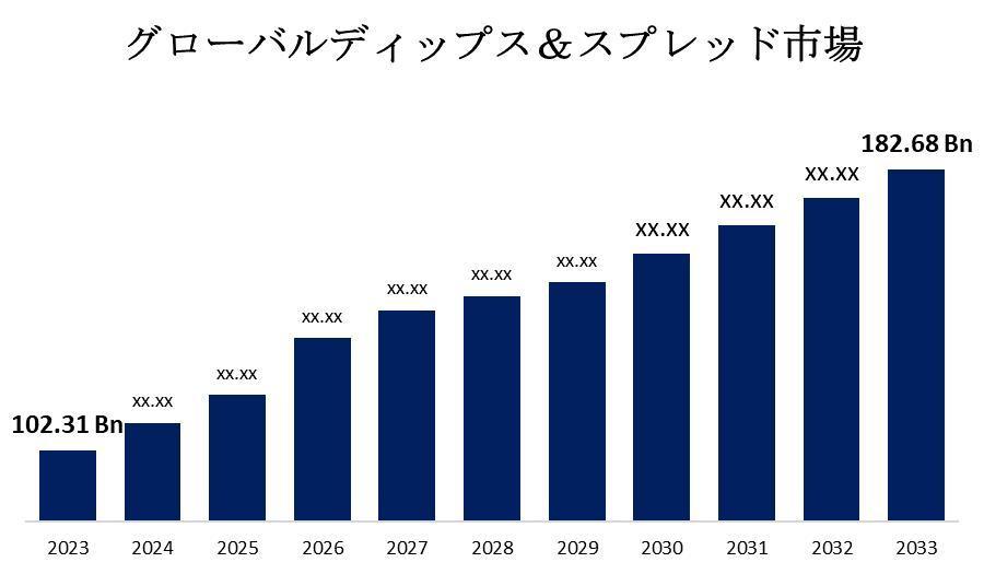 グローバルディップス＆スプレッド市場