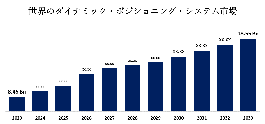 世界のダイナミック・ポジショニング・システム市場