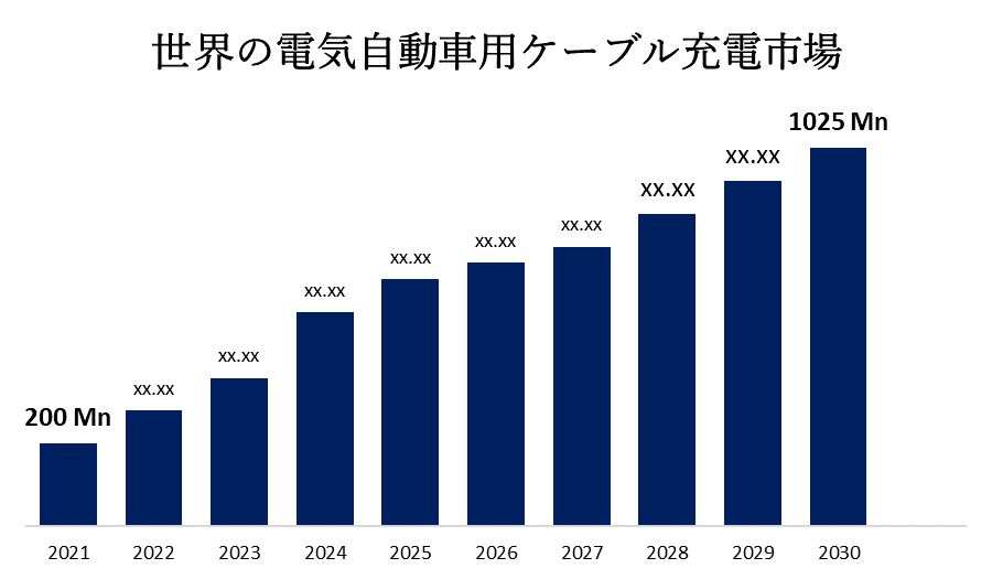 世界の電気自動車用ケーブル充電市場