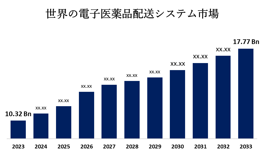 Global Electronic Drug Delivery System Market 