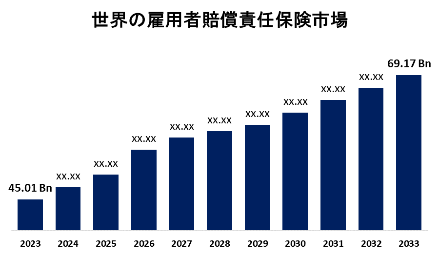 Global Employers Liability Insurance Market 