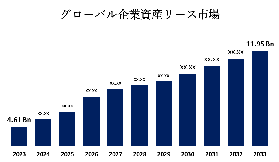 Global Enterprise Asset Leasing Market 