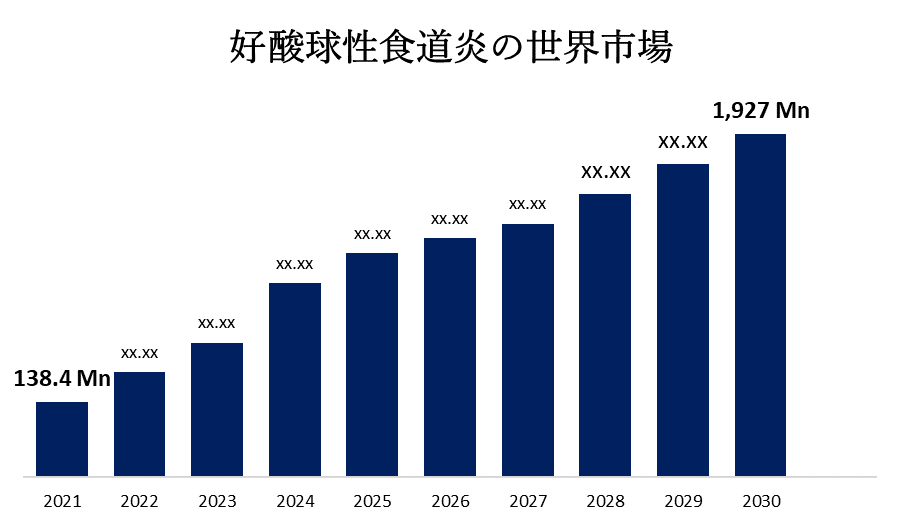 好酸球性食道炎の世界市場