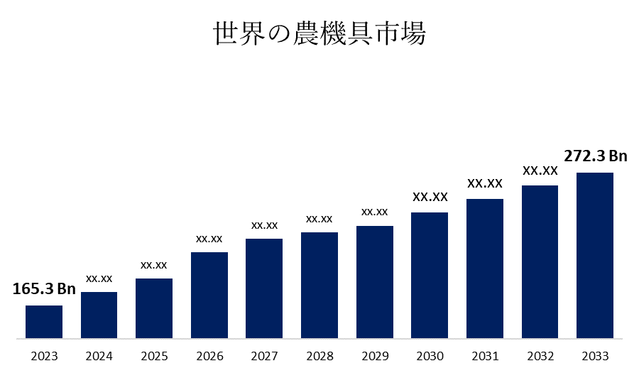 世界の農機具市場