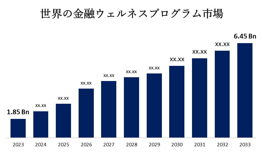 Global Financial Wellness Program Market 