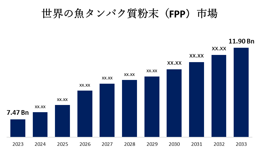 世界の魚タンパク質粉末（FPP）市場