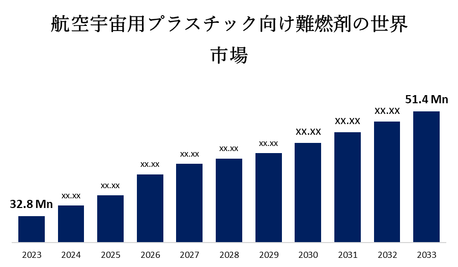 航空宇宙用プラスチック向け難燃剤の世界市場