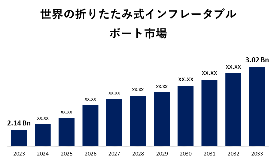 世界の折りたたみ式インフレータブルボート市場