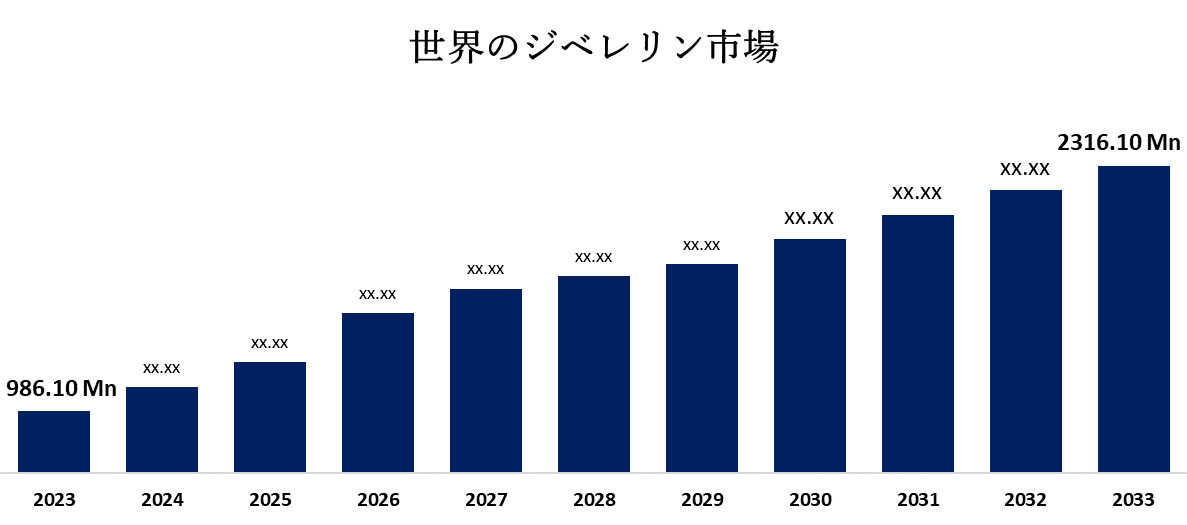 Global Gibberellins Market 