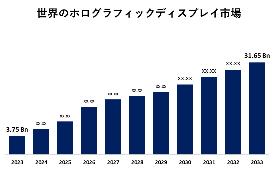 Global Holographic Display Market 