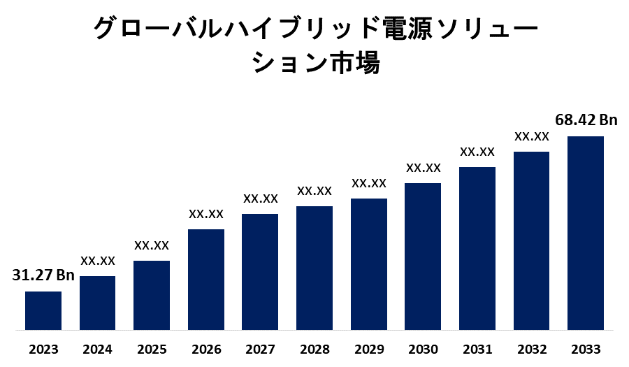 Global Hybrid Power Solutions Market