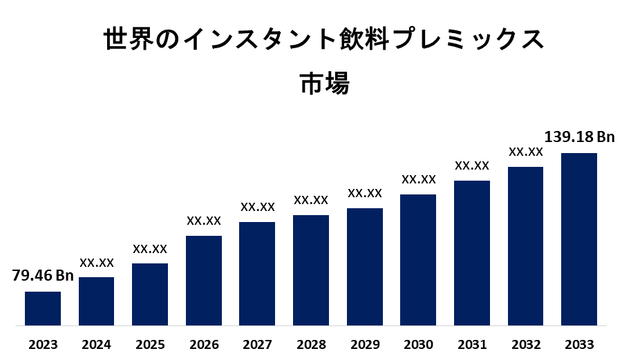 Global Instant Beverage Premix Market 