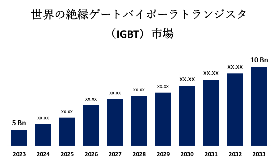 Global Insulated Gate Bipolar Transistor [IGBT]