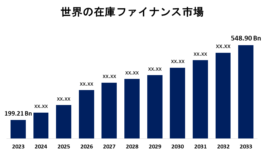 Global Inventory Financing Market 