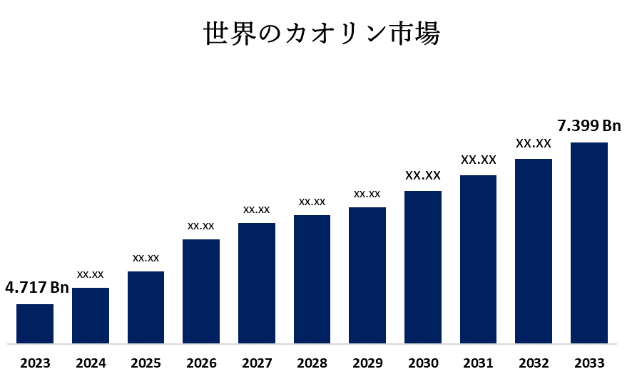 Global Kaolin Market 