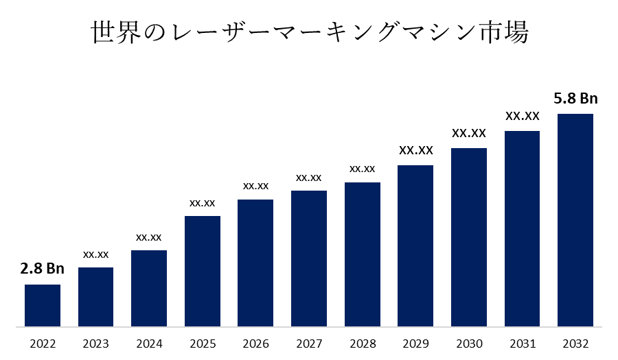 世界のレーザーマーキングマシン市場