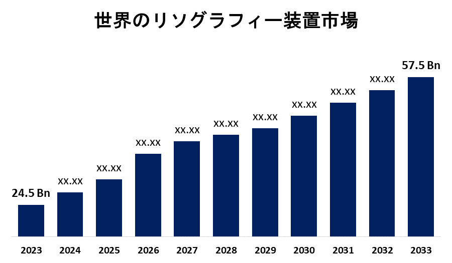 Global Lithography Equipment Market