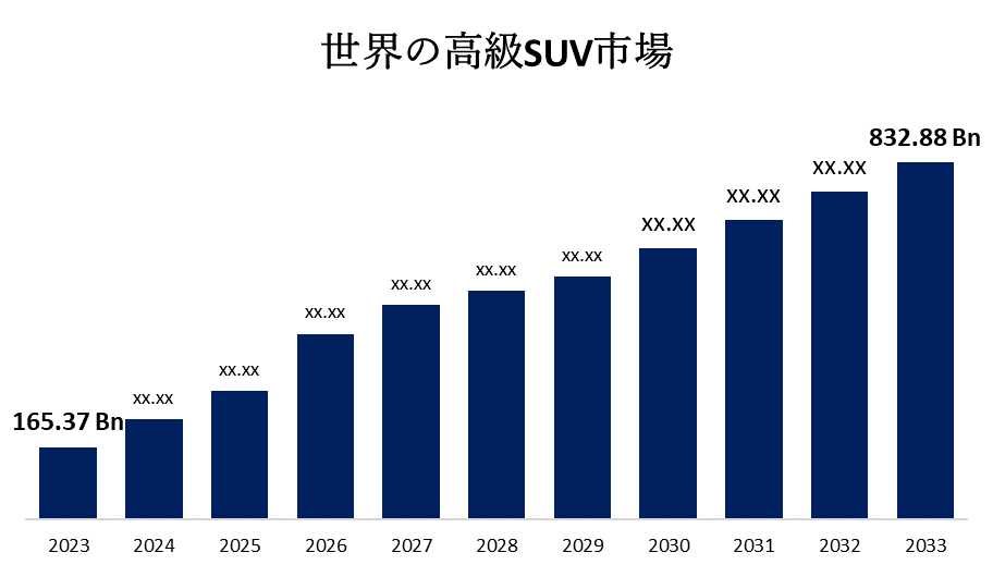 Global Luxury SUV Market 