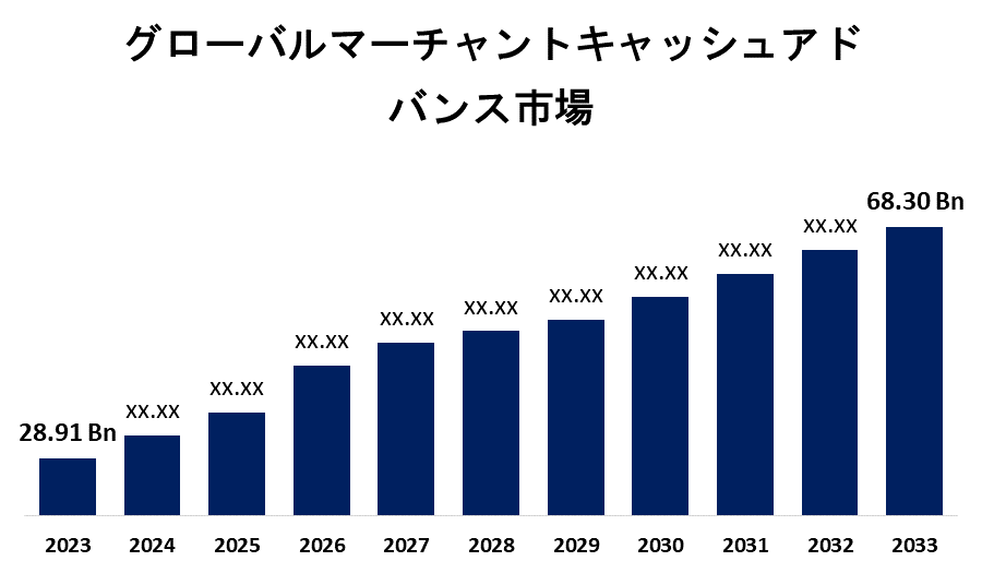 Global Merchant Cash Advance Market 