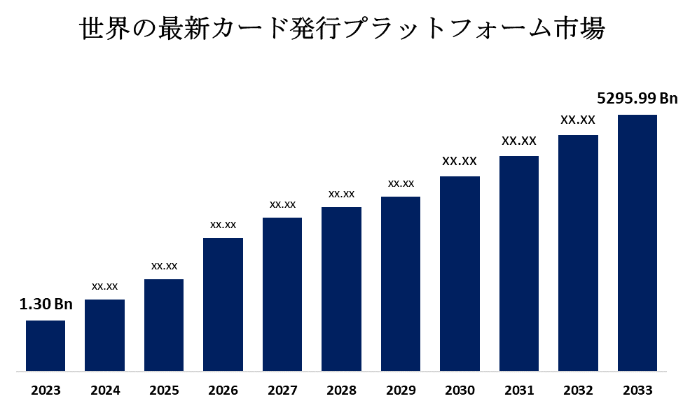 Global Modern Card Issuing Platforms Market 