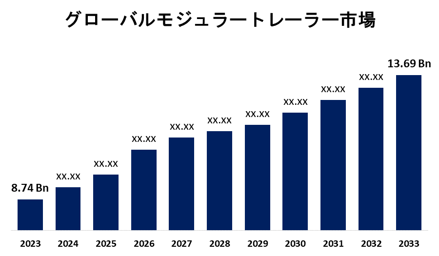 Global Modular Trailer Market