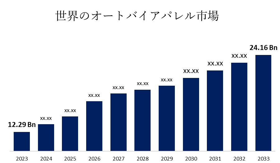 世界のオートバイアパレル市場