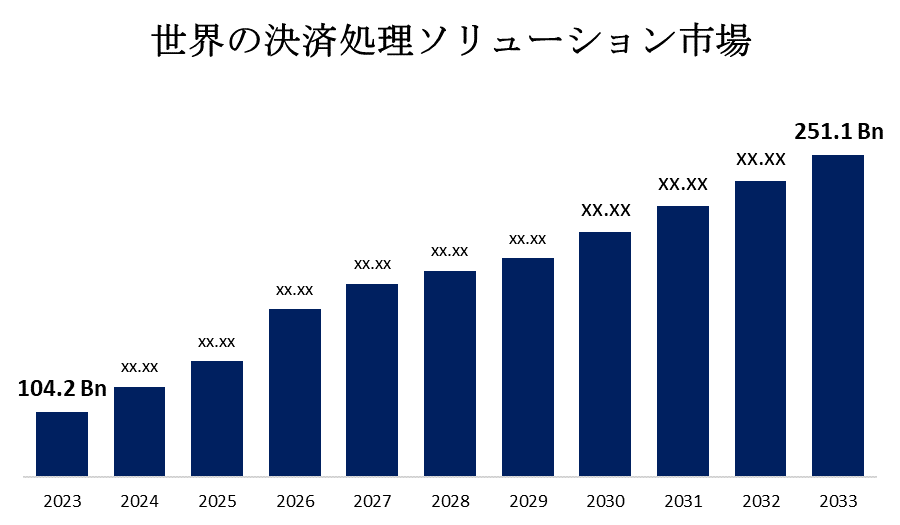 世界の決済処理ソリューション市場