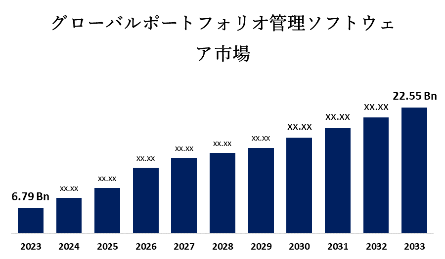 Global Portfolio Management Software Market 