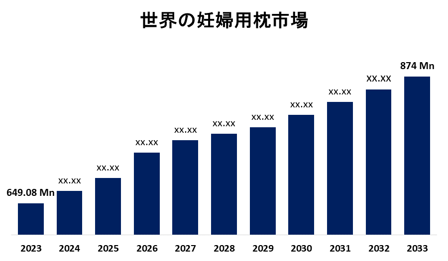 Global Pregnancy Pillow Market